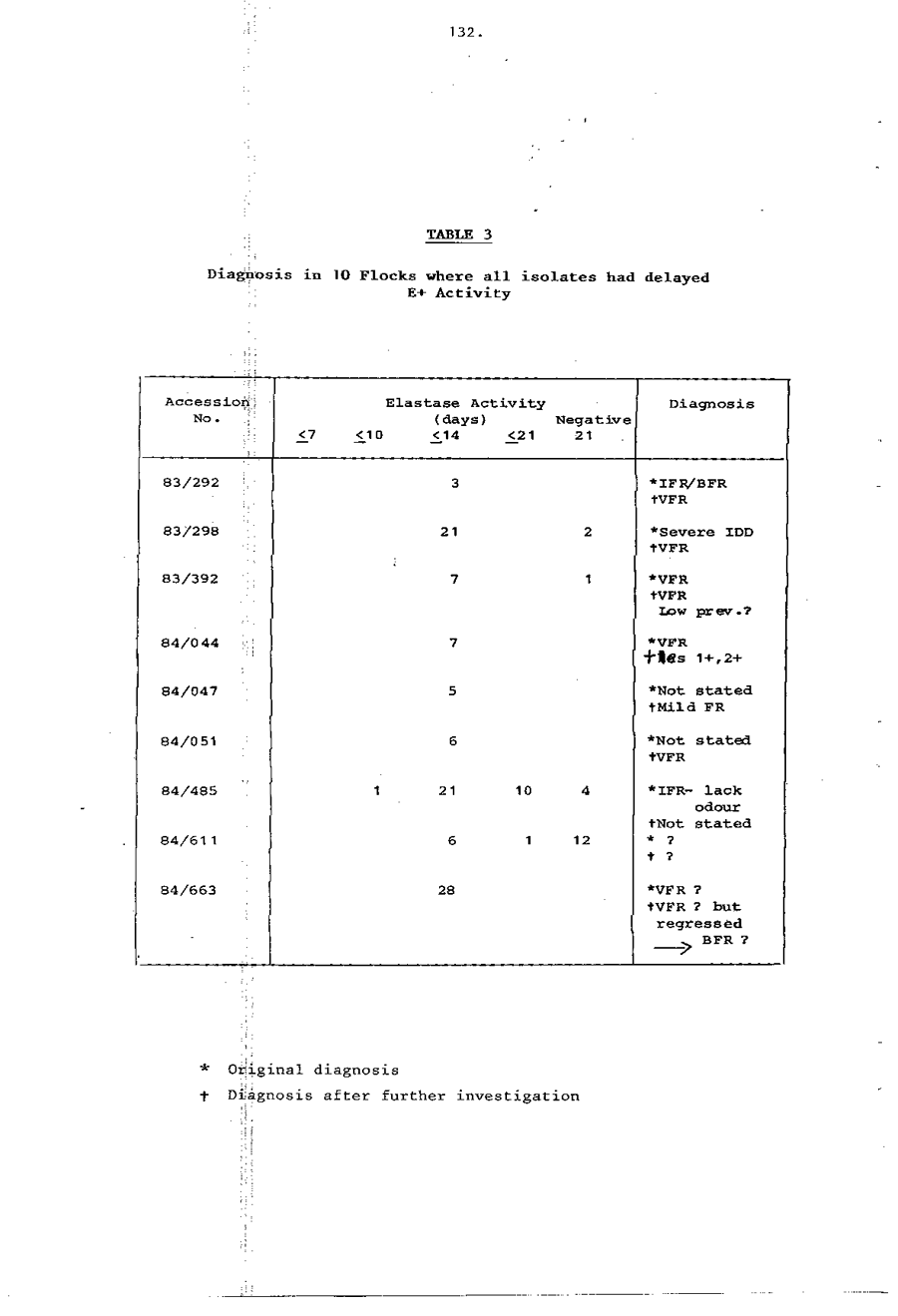1985 Page 132